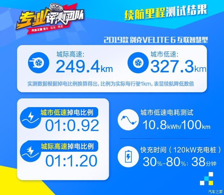 上汽通用別克 VELITE 6 2019款 互聯(lián)智慧型