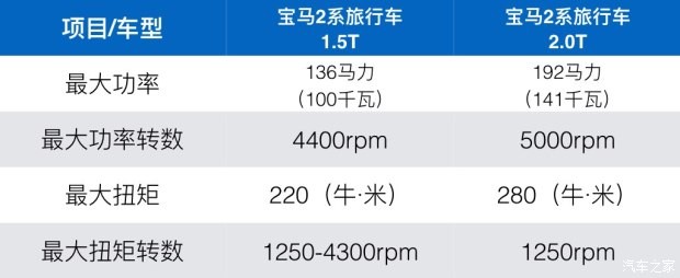 華晨寶馬 寶馬2系旅行車 2016款 218i 運動設(shè)計套裝