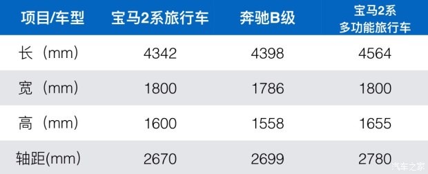 華晨寶馬 寶馬2系旅行車 2016款 218i 運(yùn)動(dòng)設(shè)計(jì)套裝