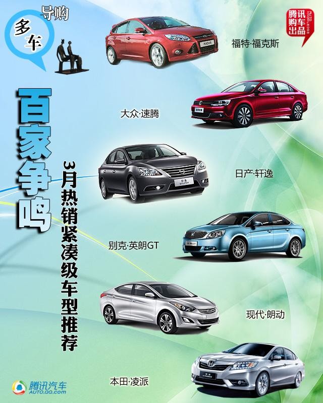 3月份熱銷緊湊級車型推薦 百家爭鳴