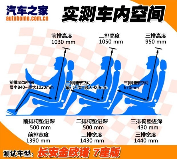 長安汽車 歐諾 2015款 1.5L金歐諾豪華型