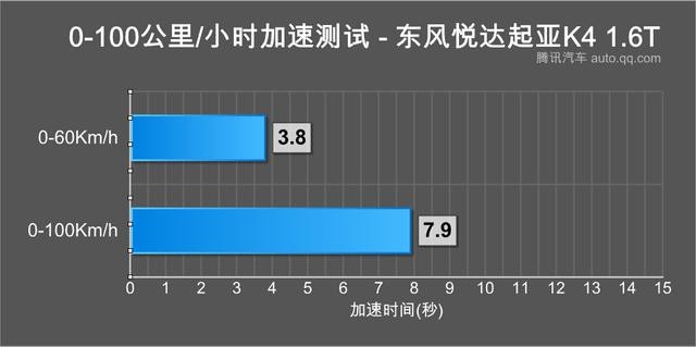 新動力新選擇 東風悅達起亞K4 1.6T對比2.0L