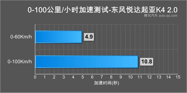 新動力新選擇 東風悅達起亞K4 1.6T對比2.0L