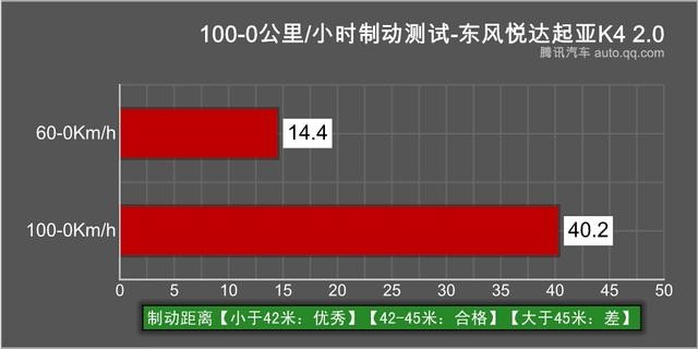 新動力新選擇 東風悅達起亞K4 1.6T對比2.0L