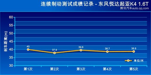 新動力新選擇 東風悅達起亞K4 1.6T對比2.0L