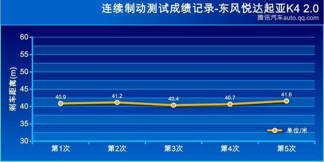 新動力新選擇 東風悅達起亞K4 1.6T對比2.0L