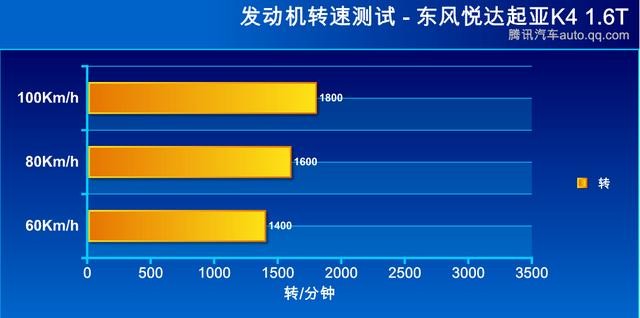 新動力新選擇 東風悅達起亞K4 1.6T對比2.0L