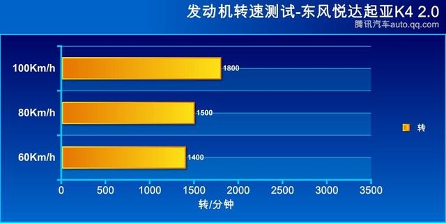 新動力新選擇 東風悅達起亞K4 1.6T對比2.0L