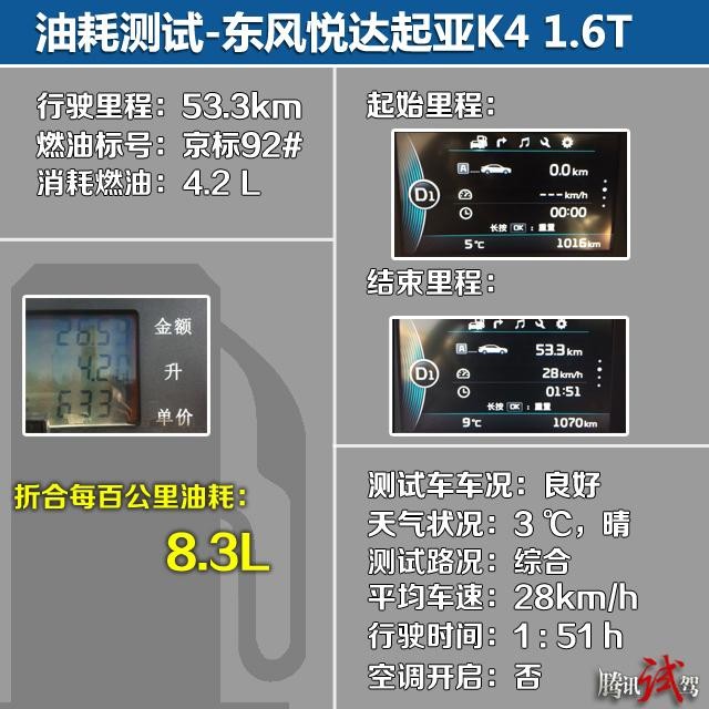 新動(dòng)力新選擇 東風(fēng)悅達(dá)起亞K4 1.6T對(duì)比2.0L