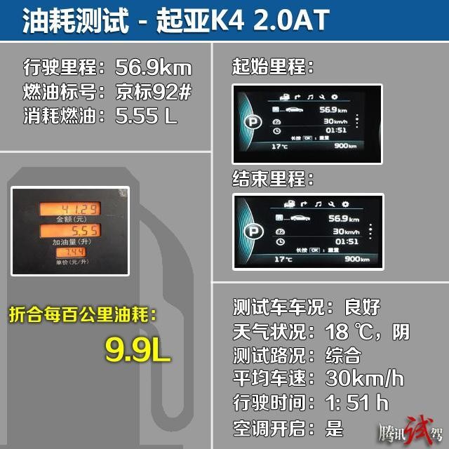 新動(dòng)力新選擇 東風(fēng)悅達(dá)起亞K4 1.6T對(duì)比2.0L