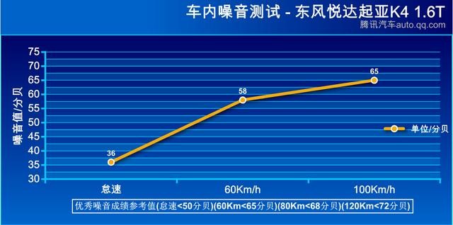 新動(dòng)力新選擇 東風(fēng)悅達(dá)起亞K4 1.6T對(duì)比2.0L