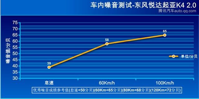 新動(dòng)力新選擇 東風(fēng)悅達(dá)起亞K4 1.6T對(duì)比2.0L