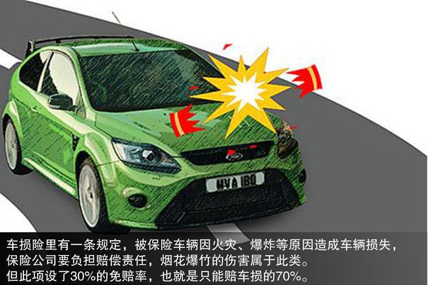 遠(yuǎn)離元宵節(jié)的鞭炮 防止愛(ài)車“中招”指南