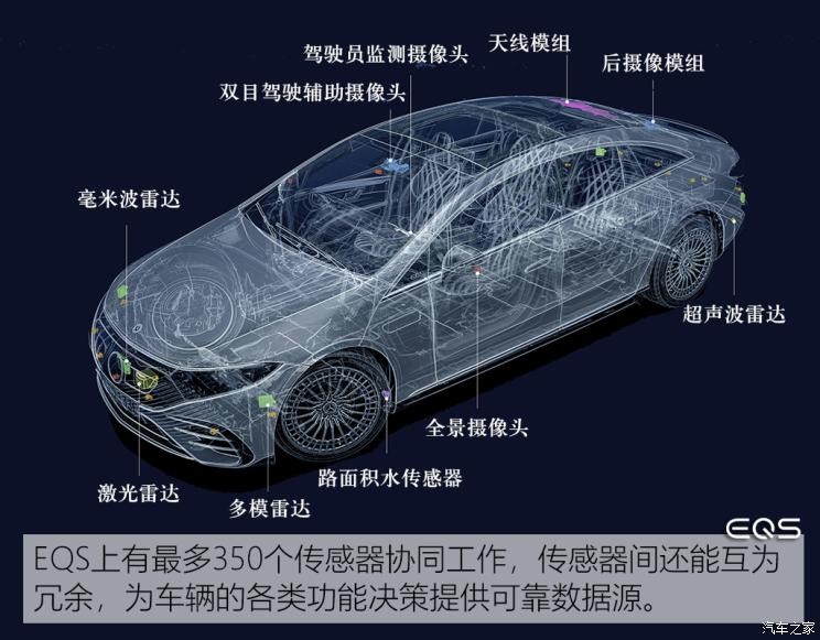 梅賽德斯-EQ 奔馳EQS 2021款 580 4MATIC AMG Line