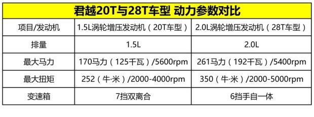 上汽通用別克 君越 2016款 28T 旗艦型