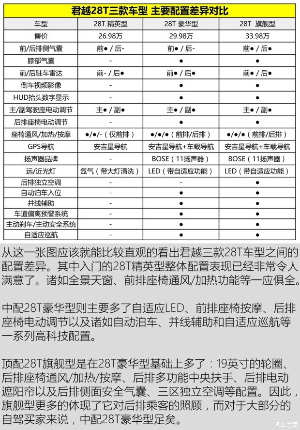 上汽通用別克 君越 2016款 28T 旗艦型