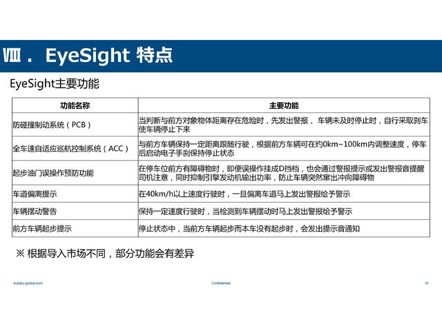 斯巴魯全系試駕