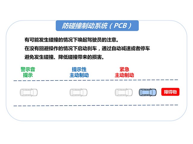 斯巴魯全系試駕