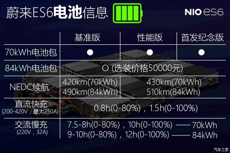 蔚來 蔚來ES6 2019款 430KM 首發(fā)紀(jì)念版