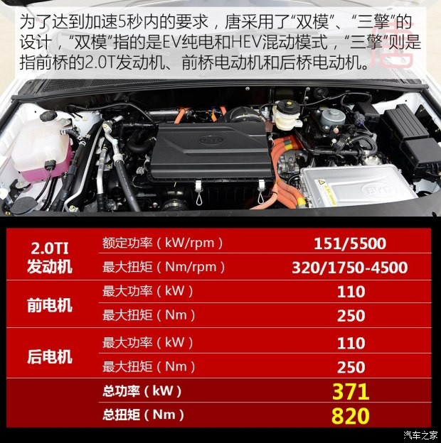 比亞迪 唐 2015款 2.0T 四驅(qū)旗艦型