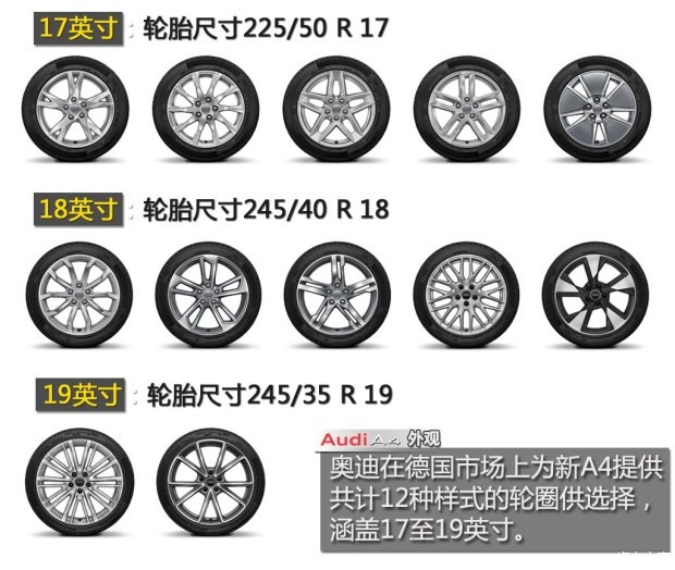 奧迪(進(jìn)口) 奧迪A4(進(jìn)口) 2016款 2.0 TFSI quattro