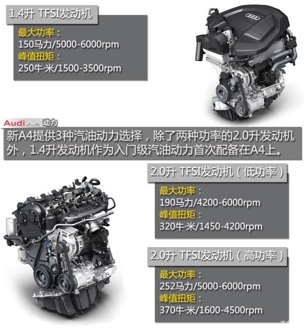 奧迪(進(jìn)口) 奧迪A4(進(jìn)口) 2016款 2.0 TFSI quattro