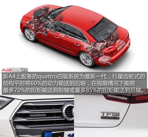 奧迪(進(jìn)口) 奧迪A4(進(jìn)口) 2016款 2.0 TFSI quattro