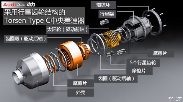 奧迪(進(jìn)口) 奧迪A4(進(jìn)口) 2016款 2.0 TFSI quattro