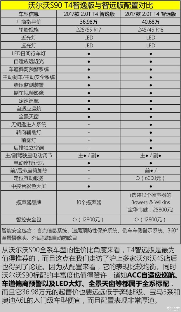 沃爾沃亞太 沃爾沃S90 2017款 2.0T T5 智尊版