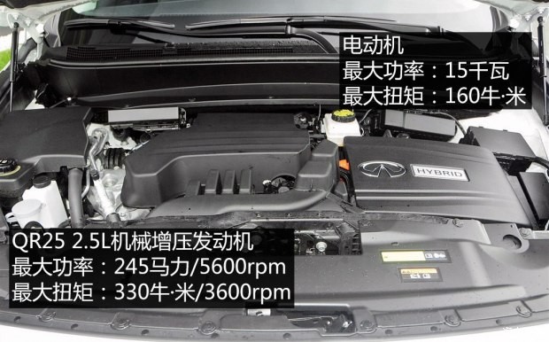 英菲尼迪(進(jìn)口) 英菲尼迪QX60 2014款 2.5T Hybrid 四驅(qū)全能版