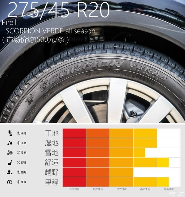 保時捷 卡宴 2015款 Cayenne S 3.6T