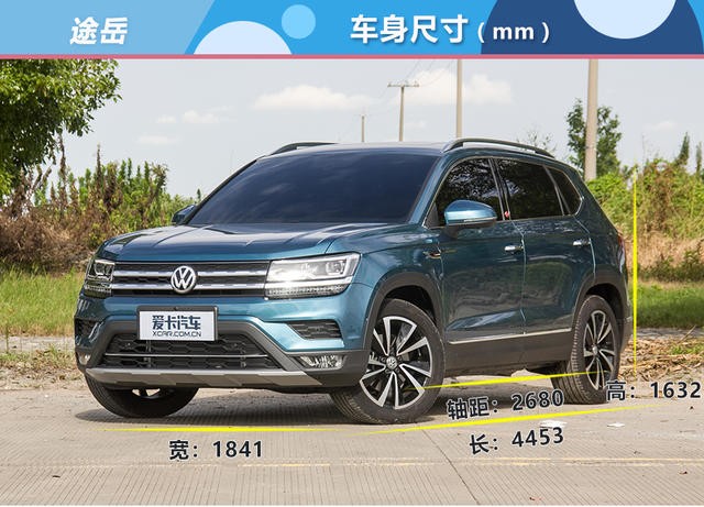 途岳、RAV4、CR-V、翼虎推薦