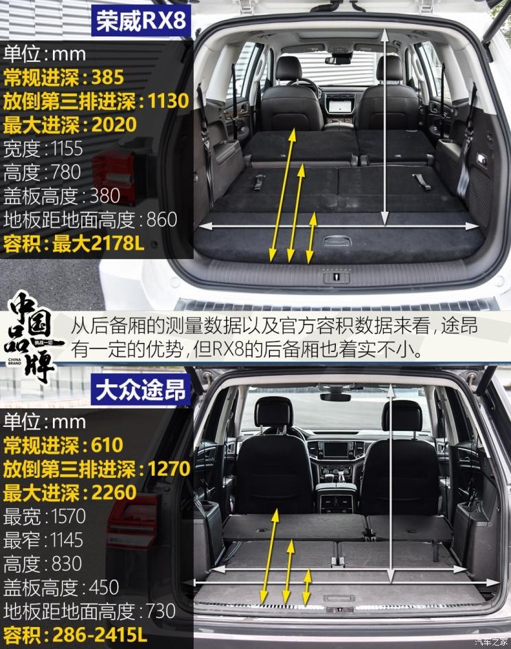 上汽集團(tuán) 榮威RX8 2019款 30T 智聯(lián)網(wǎng)四驅(qū)超群至尊版