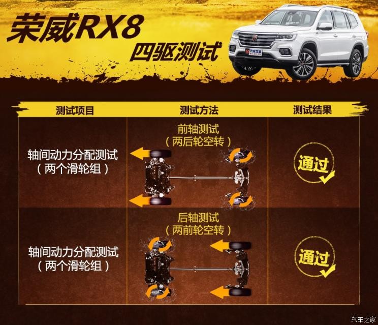 上汽集團(tuán) 榮威RX8 2019款 30T 智聯(lián)網(wǎng)四驅(qū)超群至尊版