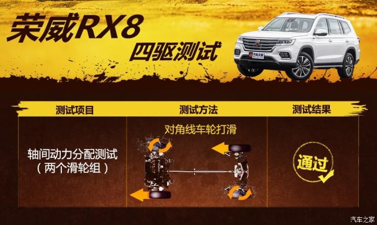 上汽集團(tuán) 榮威RX8 2019款 30T 智聯(lián)網(wǎng)四驅(qū)超群至尊版