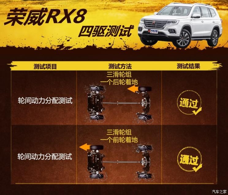 上汽集團(tuán) 榮威RX8 2019款 30T 智聯(lián)網(wǎng)四驅(qū)超群至尊版