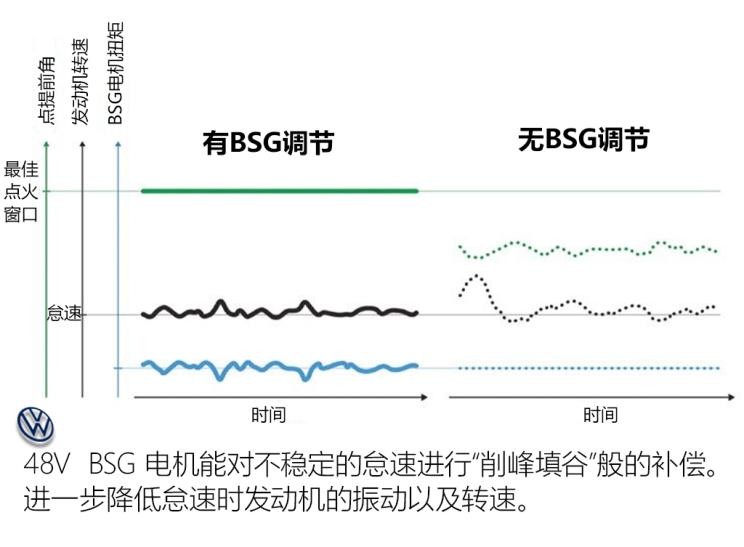 大眾(進(jìn)口) 高爾夫(進(jìn)口) 2020款 基本型