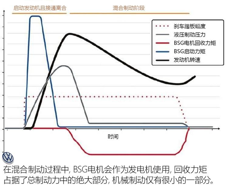 大眾(進(jìn)口) 高爾夫(進(jìn)口) 2020款 基本型