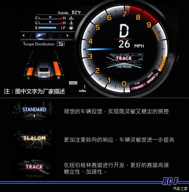 雷克薩斯F 雷克薩斯RC F 2015款 F 5.0L 巔峰版