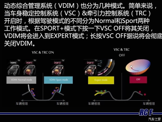 雷克薩斯F 雷克薩斯RC F 2015款 F 5.0L 巔峰版