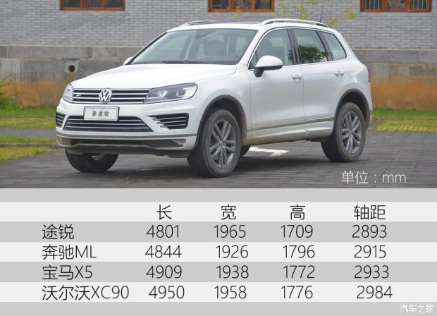 大眾(進(jìn)口) 途銳 2016款 3.0TSI 高配型