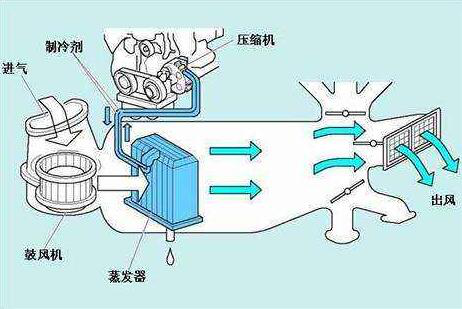 為什么按下AUTO鍵之后 A/C會(huì)自動(dòng)點(diǎn)亮？