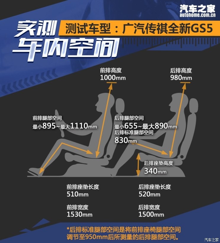 廣汽乘用車(chē) 傳祺GS5 2019款 270T 自動(dòng)尊貴版