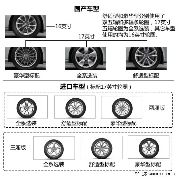 奧迪奧迪(進(jìn)口)奧迪A3(進(jìn)口)2014款 Sportback 40 TFSI S line豪華型