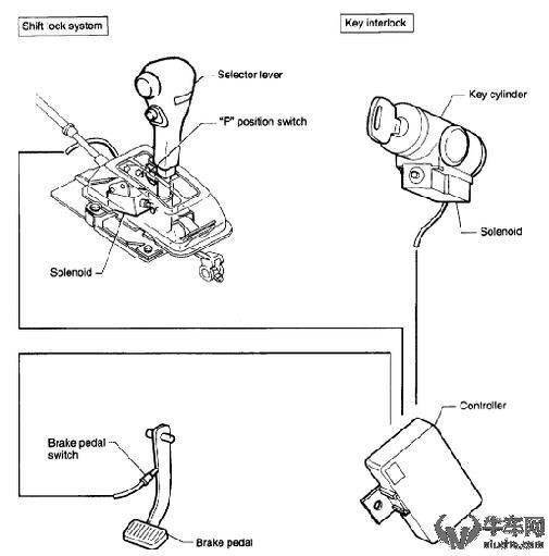 不踩剎車就撞墻？ 自動擋換擋為什么踩剎車