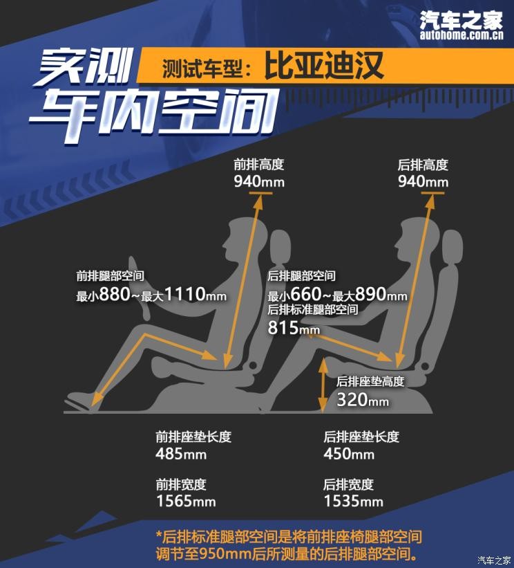 比亞迪 漢 2020款 EV 超長續(xù)航版尊貴型