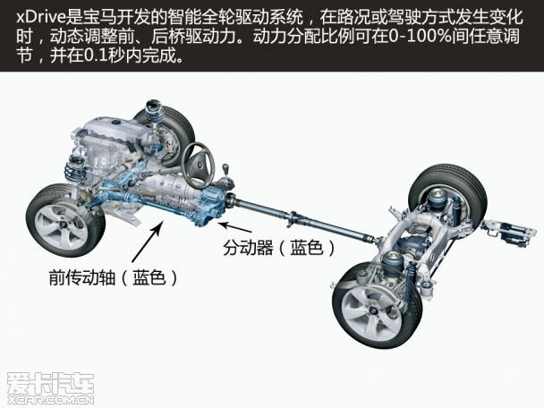 BMW xDrive智能全驅(qū)體驗之旅成都站