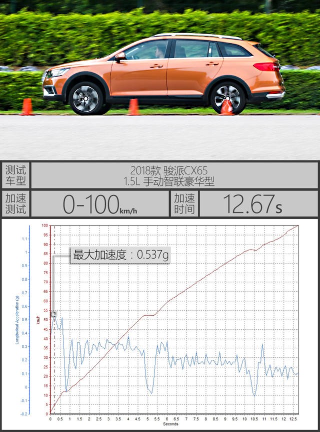 測試CX65