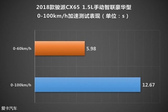 測試CX65