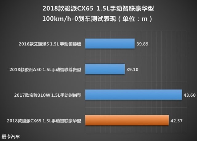 測試CX65